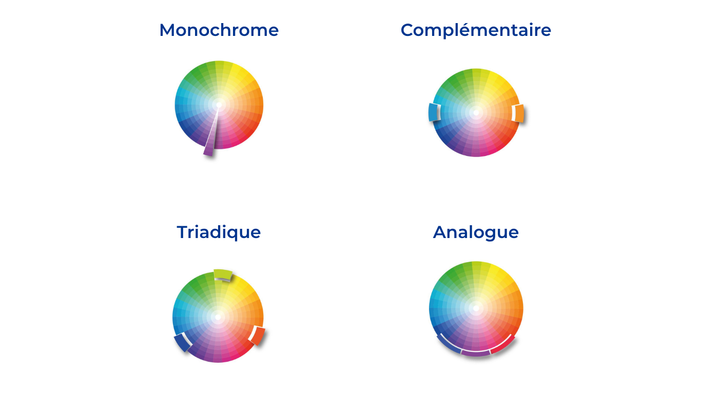 Couleur en pharmacie